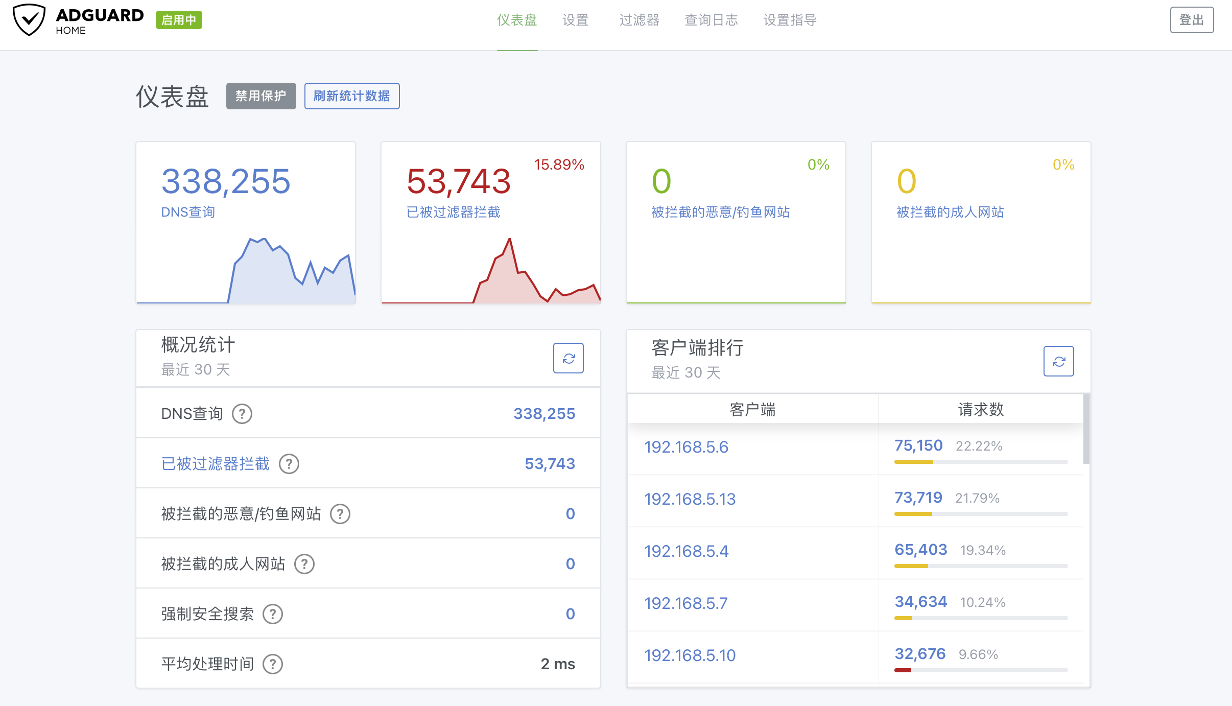AdGuard Home设置运行一周后结果