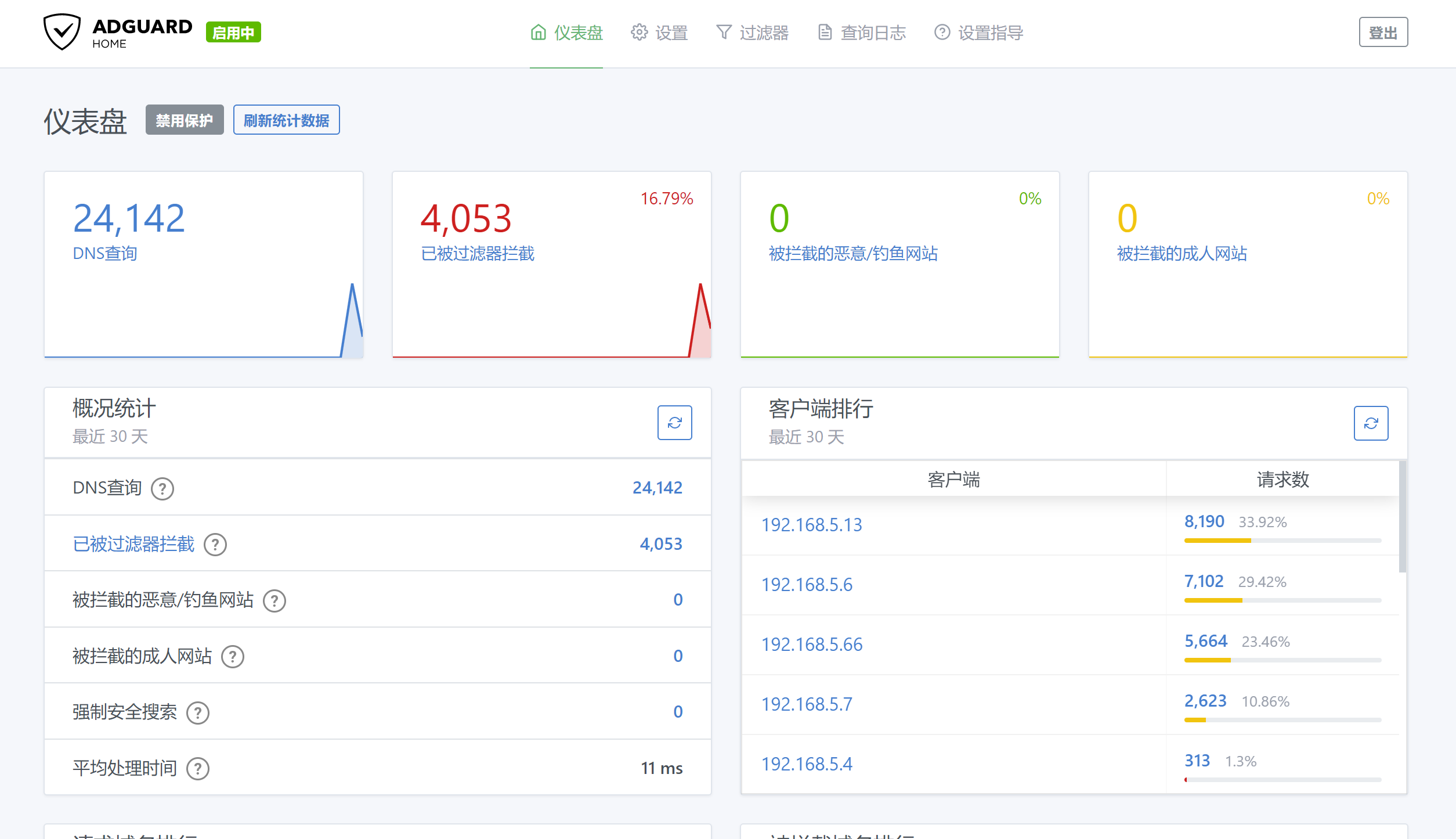 AdGuard Home设置后当天结果