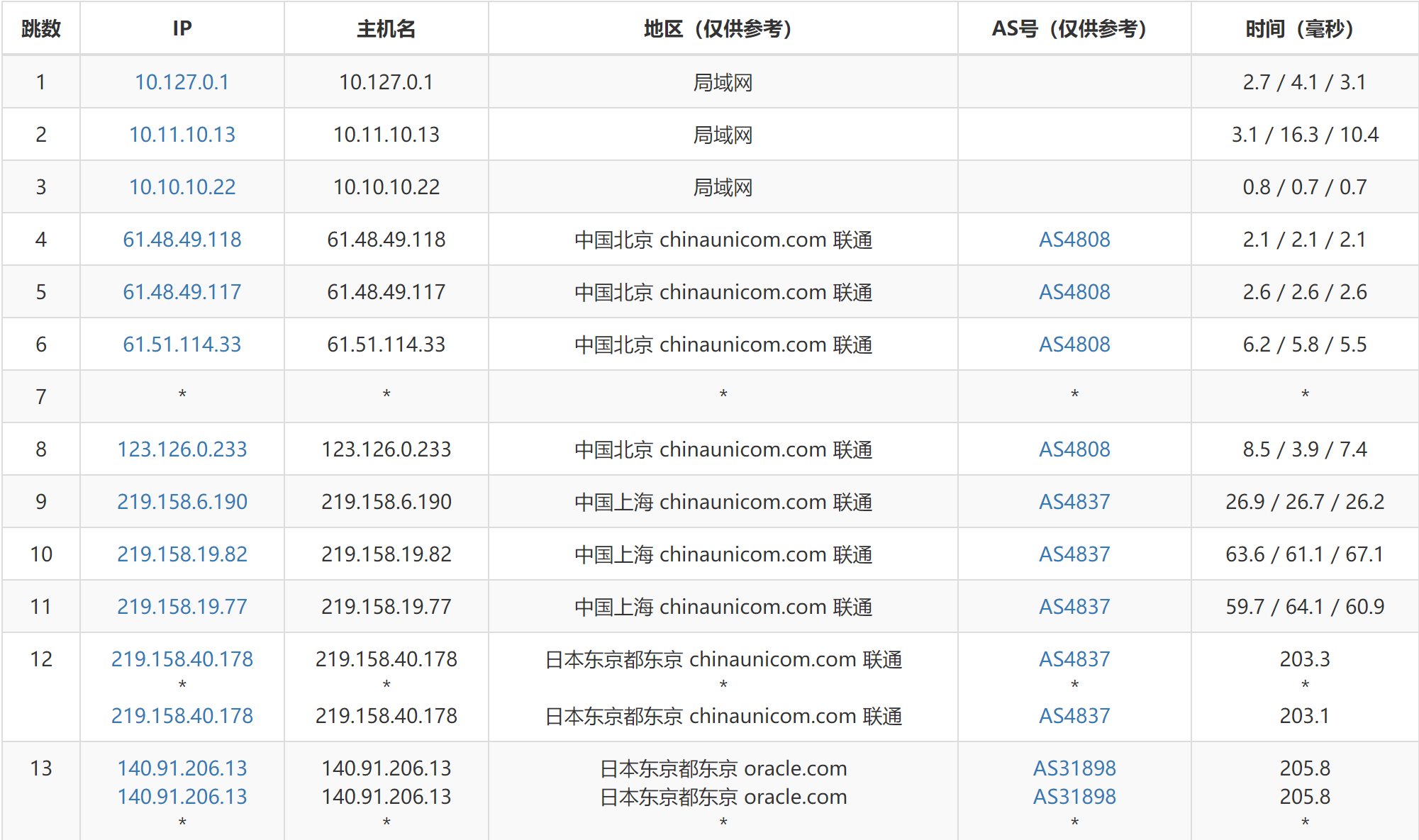 晚间线路情况