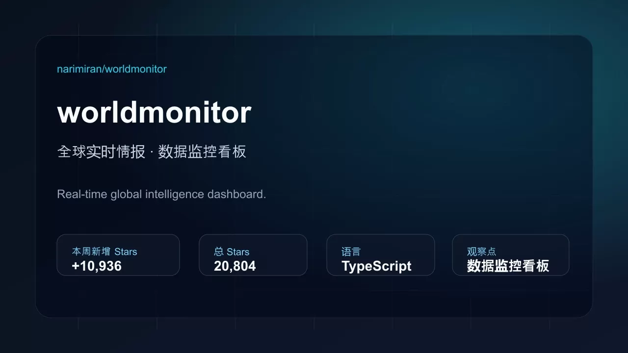 worldmonitor 项目插图 worldmonitor 项目插图