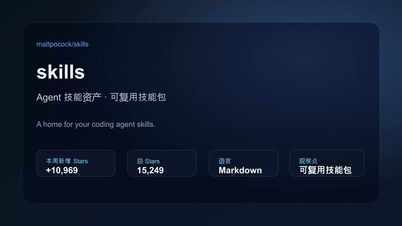 skills 项目插图 skills 项目插图