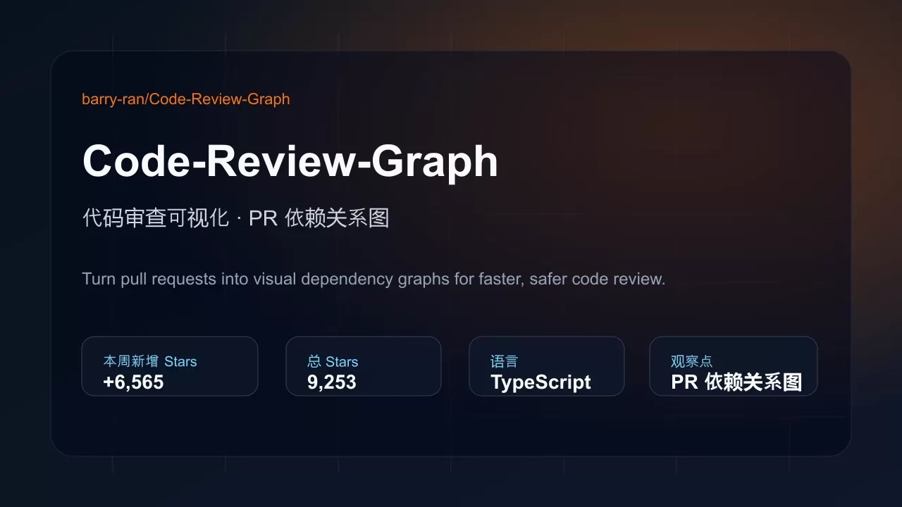 Code-Review-Graph 项目插图 Code-Review-Graph 项目插图