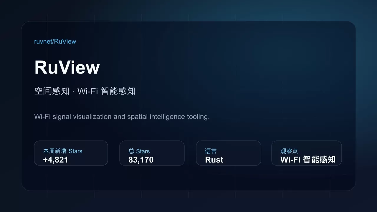 RuView 项目插图 RuView 项目插图