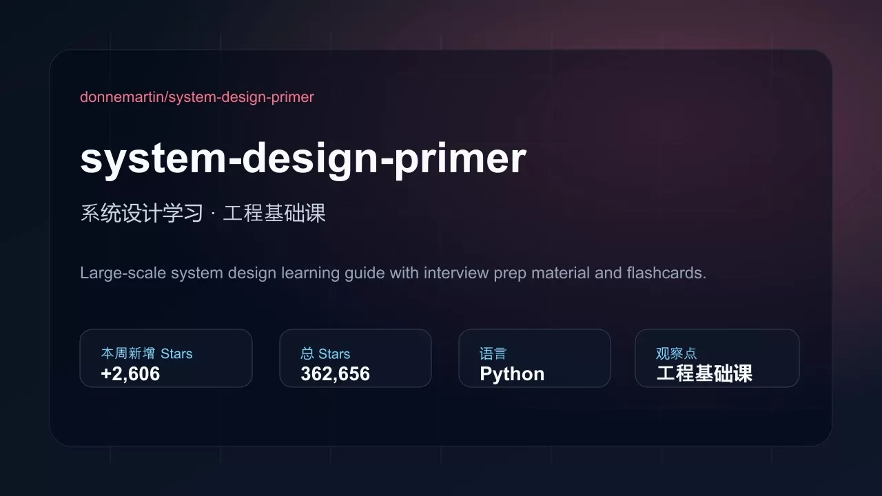 system-design-primer 项目插图