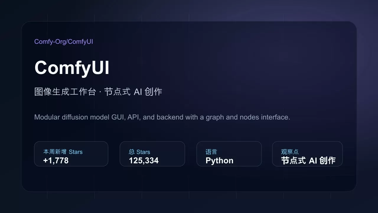 ComfyUI 项目插图