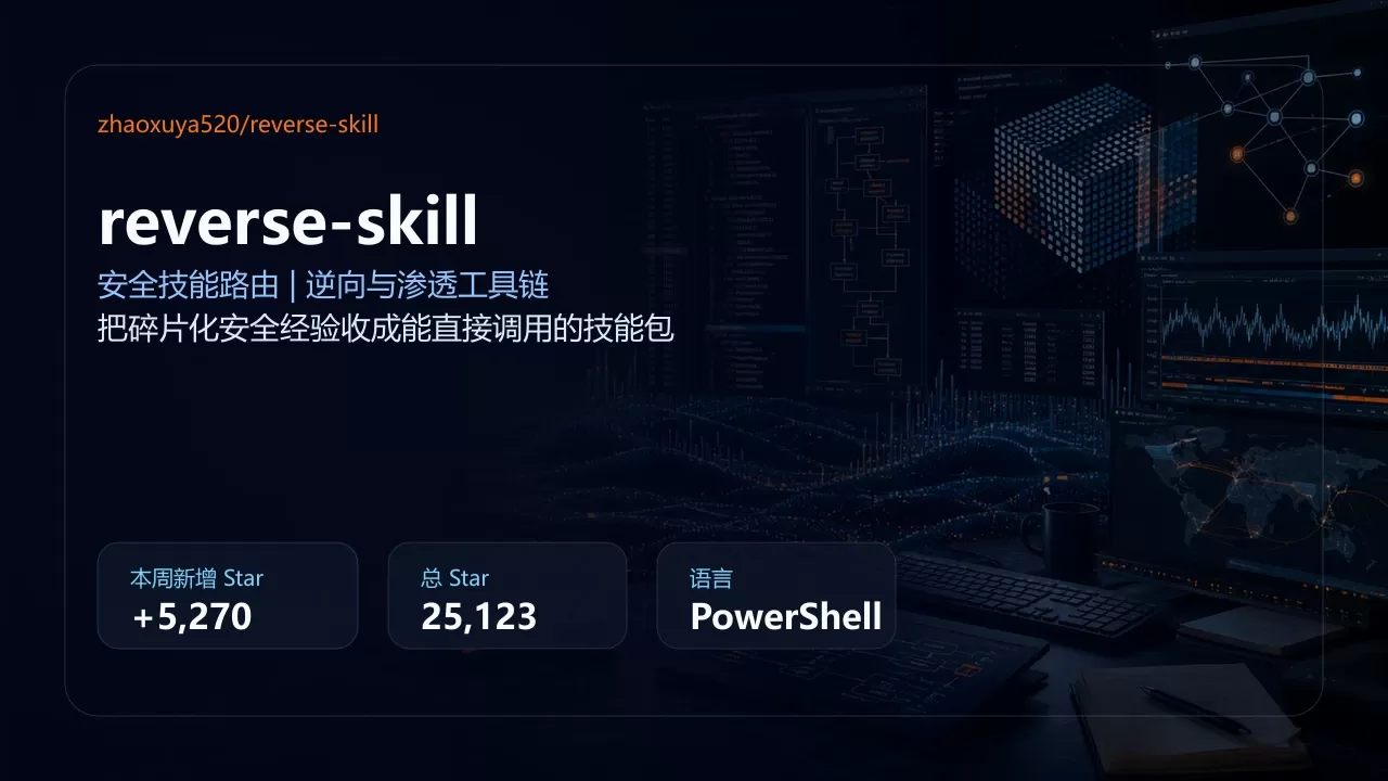 reverse-skill 项目插图 reverse-skill 项目插图
