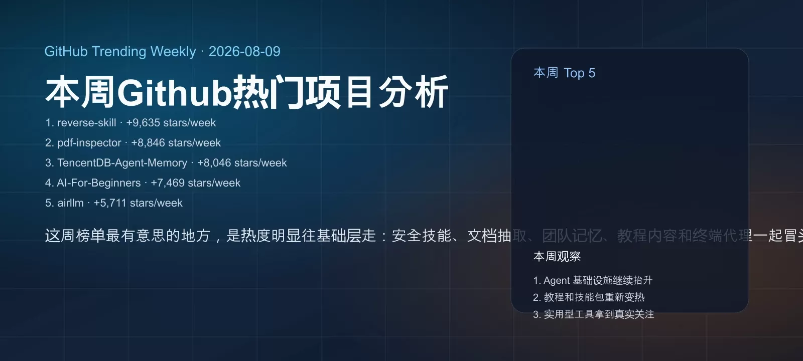 本周Github热门项目分析封面
