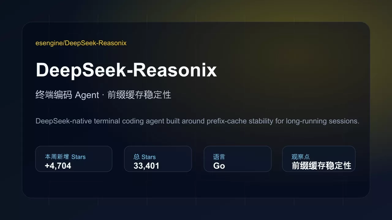 DeepSeek-Reasonix 项目插图
