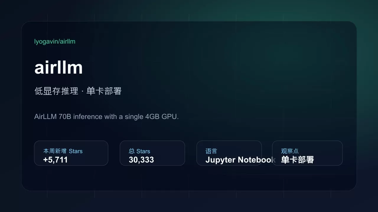 airllm 项目插图