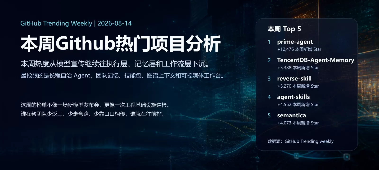 本周Github热门项目分析封面 本周Github热门项目分析封面