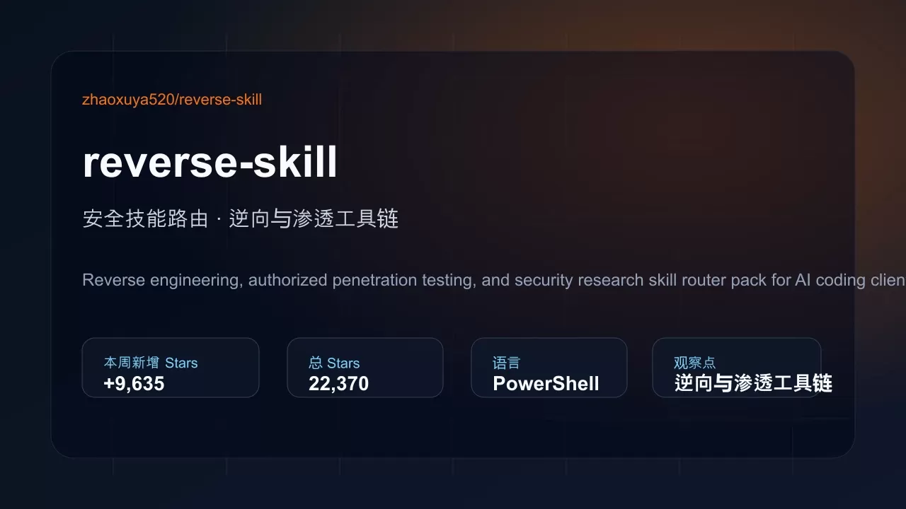 reverse-skill 项目插图