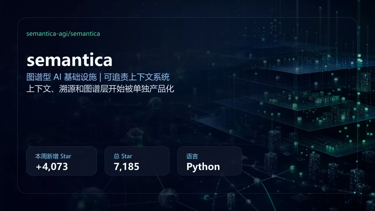 semantica 项目插图 semantica 项目插图